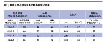 尊龙网站人生就是博·(中国区)官网